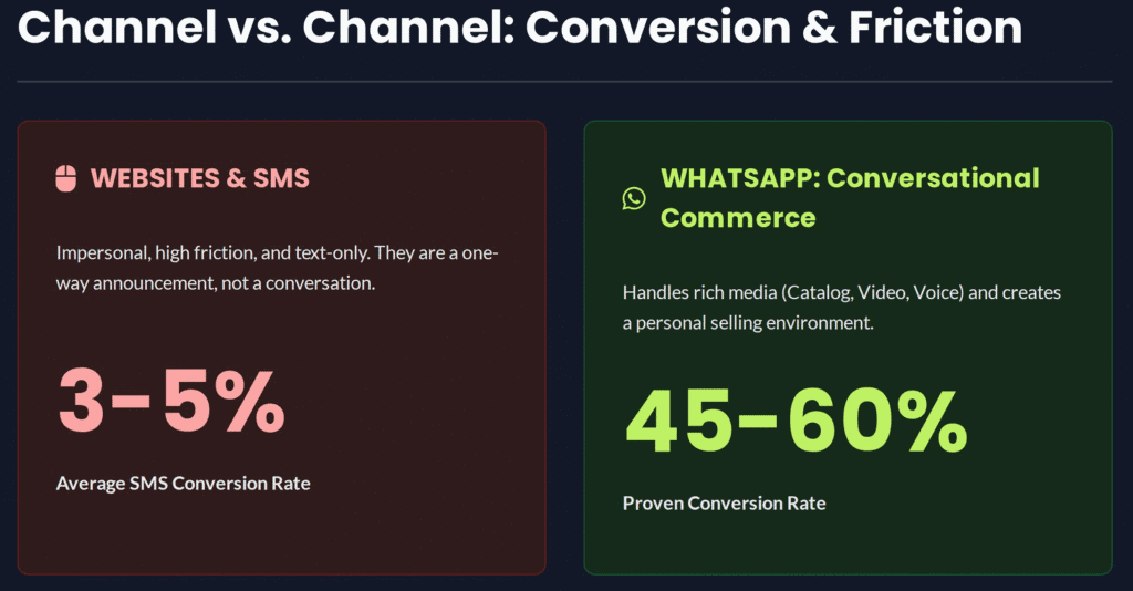 how-to-whatsapp-automation-marketing-business