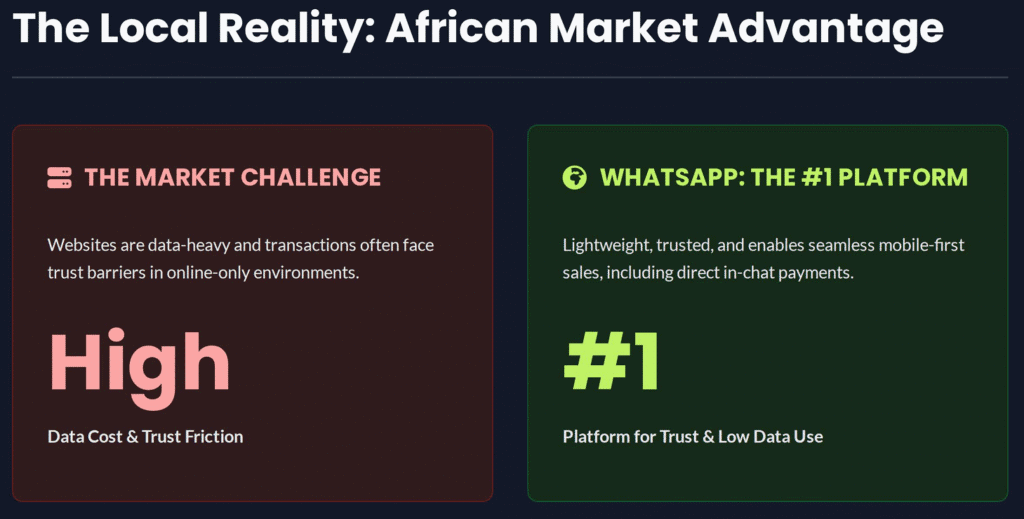 how-to-whatsapp-business-marketing